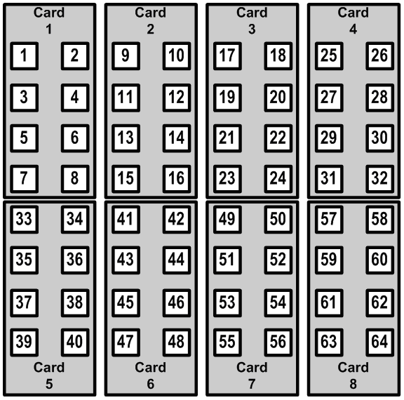 Numbering Scheme - Fiber